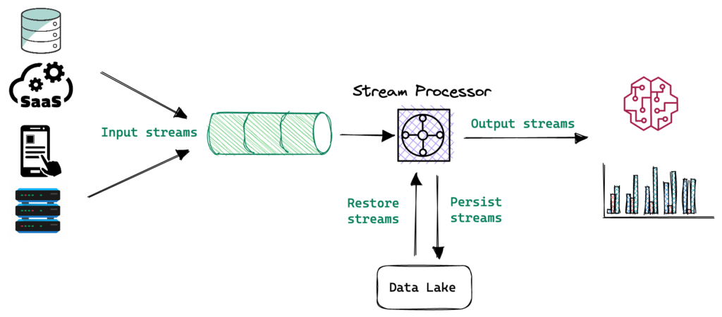 A simple streaming architecture